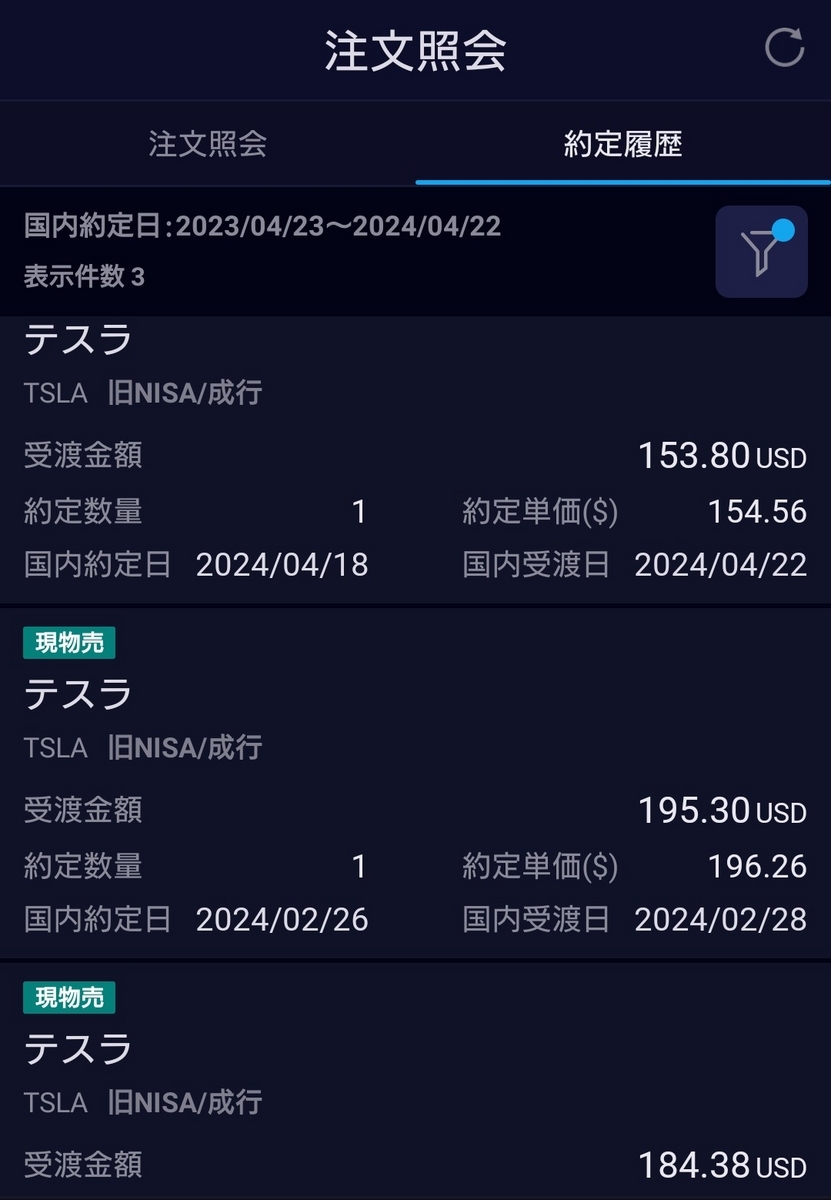 1322日目 テスラ株を損切りしました(*´Д｀) - すえかぶ！！～すえぞうは燃えているか～