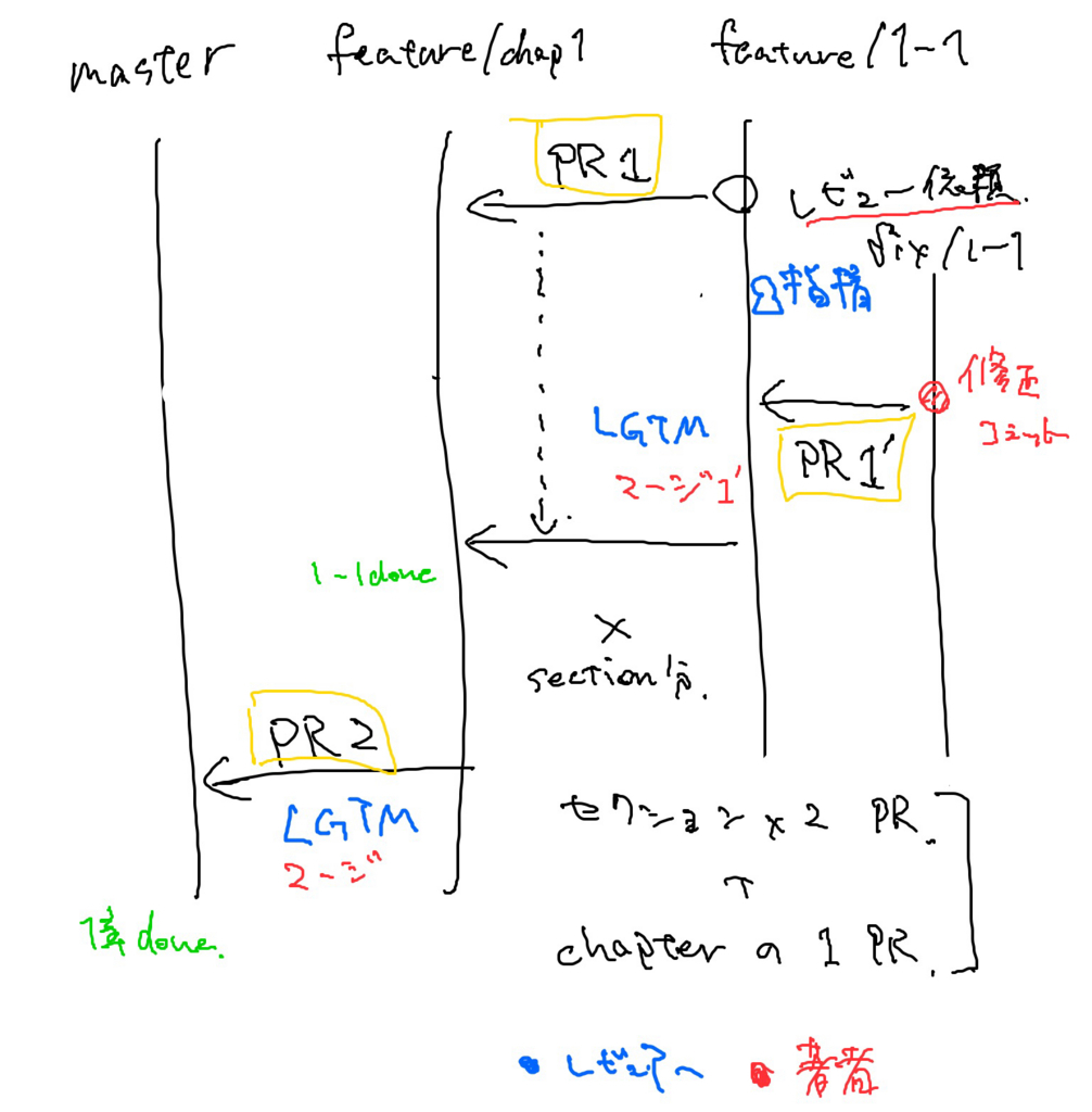 f:id:hkdnet:20180424002556j:plain