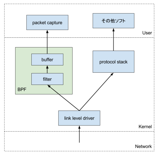 f:id:hkou:20160827130441p:plain