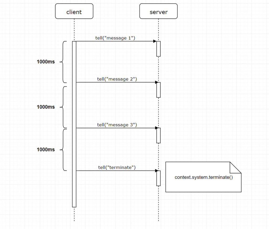 f:id:hkou:20180512104004p:plain f:id:hkou:20180512104004p:plain