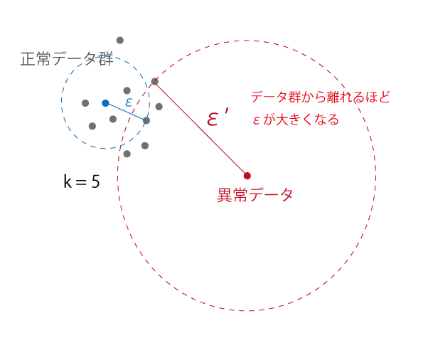 f:id:hktech:20181023230457p:plain knn_anomaly