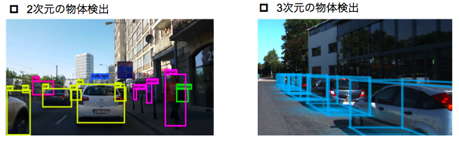 f:id:hktech:20181216030120p:plain 3d_object_detection_compare