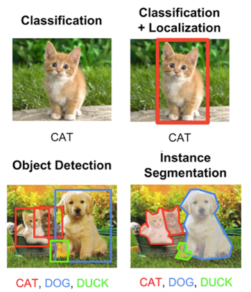 f:id:hktech:20181216030358p:plain image_recognition_task