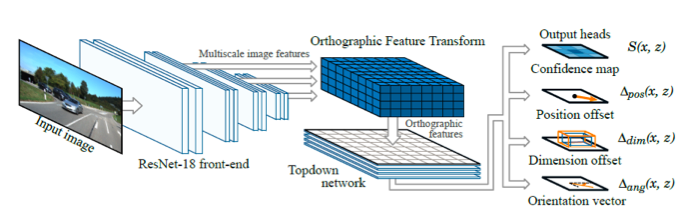 f:id:hktech:20181217001538p:plain 3d_object_detection_architecture