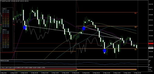 f:id:hktrader:20210516185803p:plain