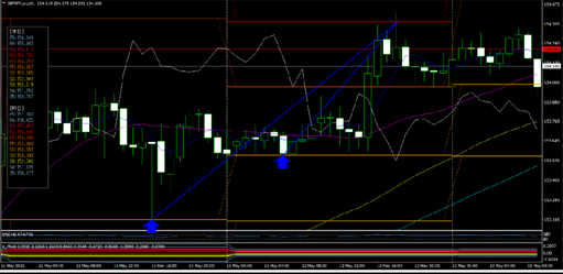 f:id:hktrader:20210516185819p:plain