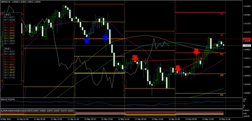f:id:hktrader:20210516185832p:plain