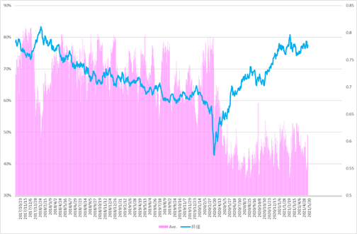 f:id:hktrader:20210516190203p:plain