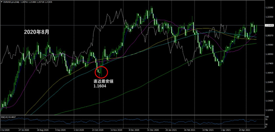 f:id:hktrader:20210516190444p:plain