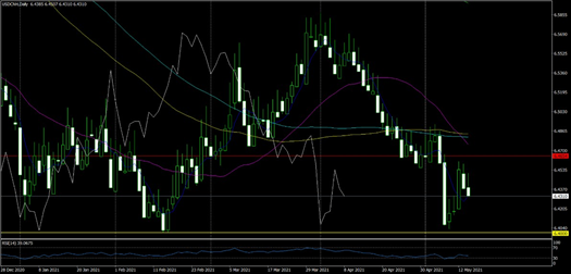 f:id:hktrader:20210516190515p:plain
