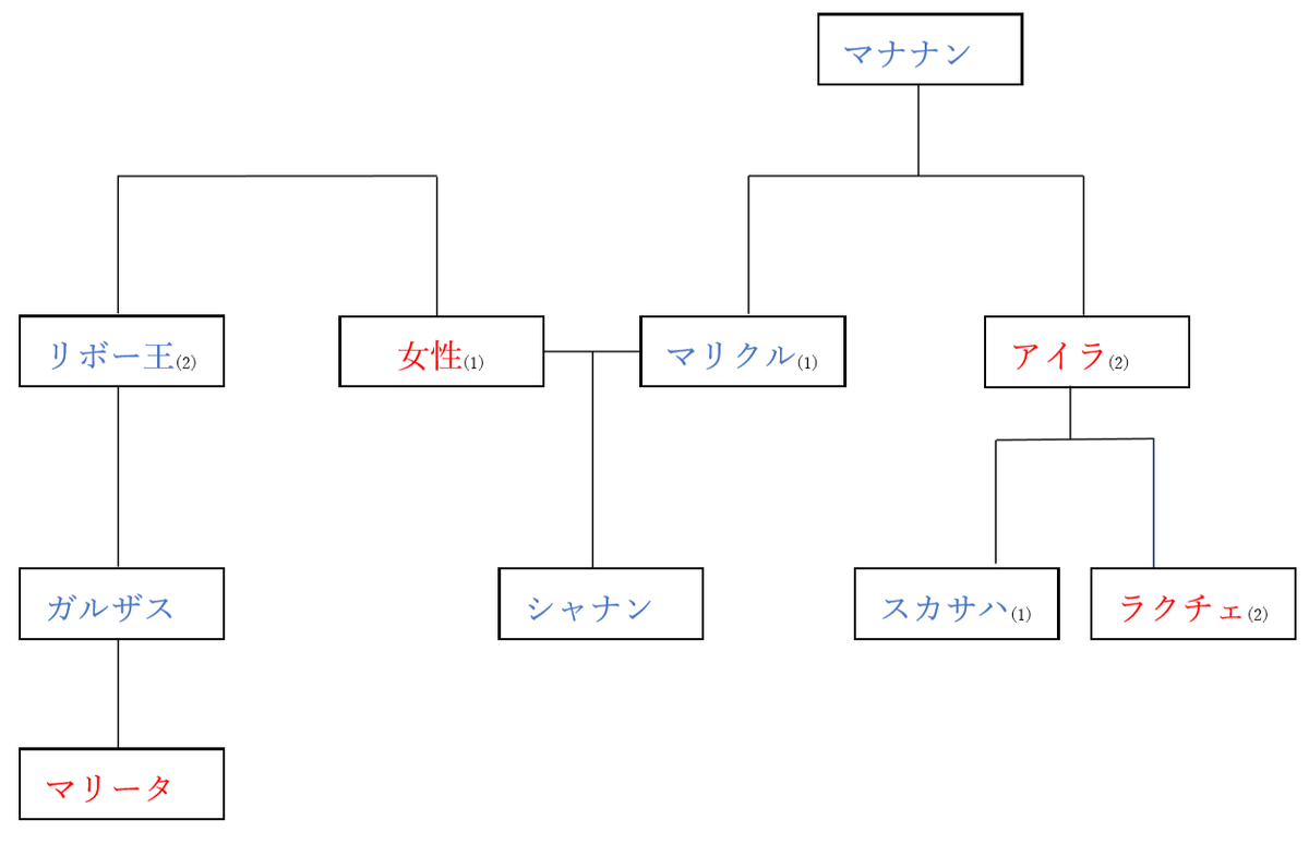 トラキア776 考察 ガルザスの出生について はくてぃのゲーム語り