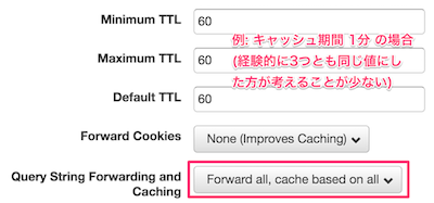 AWS Lambda@Edge で画像をリアルタイムにリサイズ＆WebP形式へ