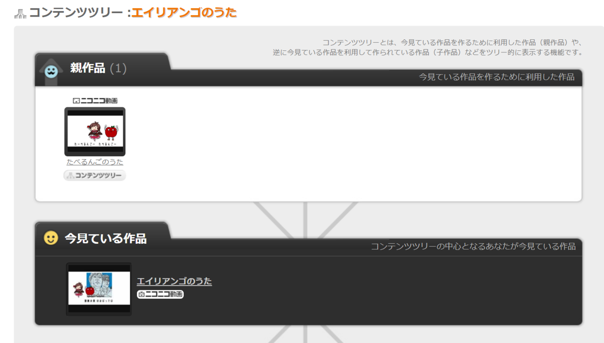 ニコニ コモンズとは ウェブの人気 最新記事を集めました はてな