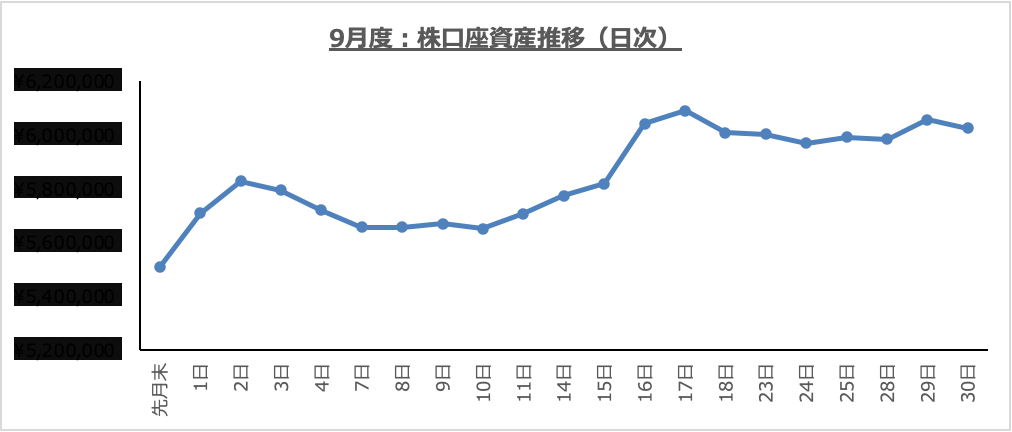 f:id:hm6737:20200930212734p:plain f:id:hm6737:20200930212734p:plain