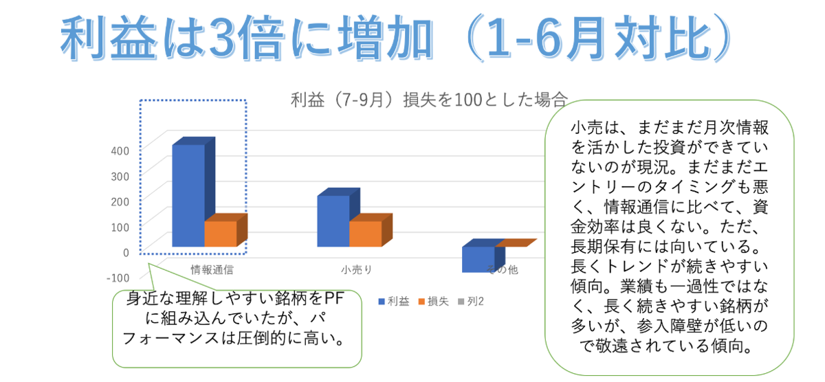 f:id:hm6737:20200930215652p:plain f:id:hm6737:20200930215652p:plain