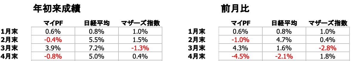 f:id:hm6737:20210509003703p:plain