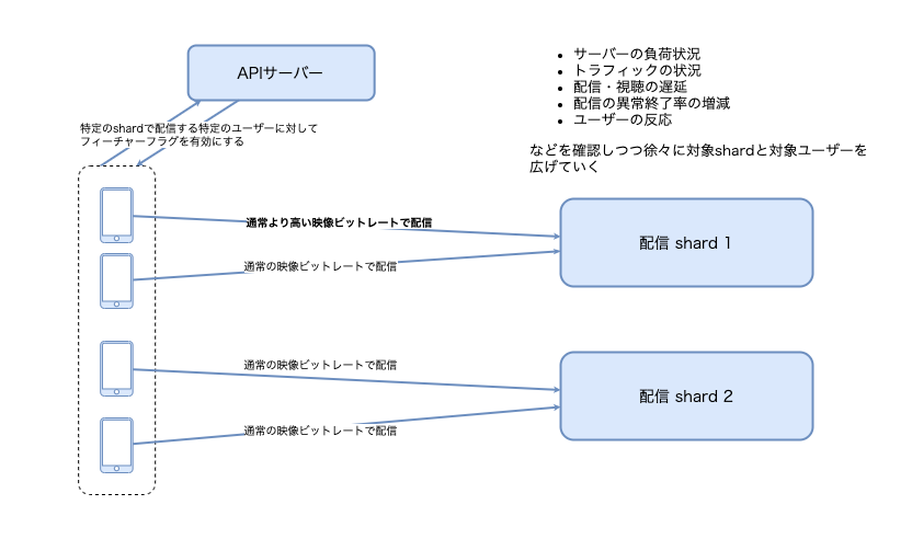 ミラティブでの配信画質改善の取り組み Mirrativ Tech Blog