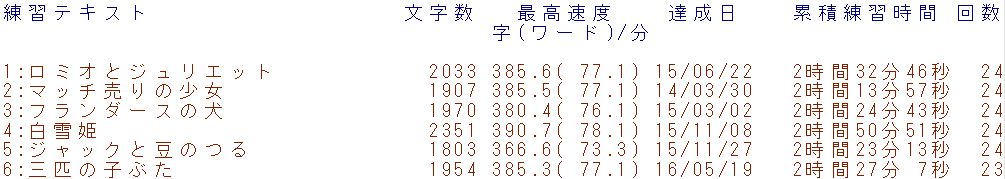 f:id:hmbdyh:20160801072753j:plain