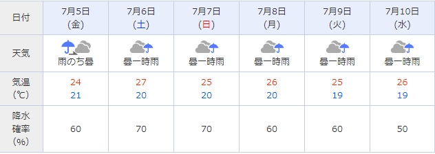 f:id:hmbdyh:20190703142901j:plain