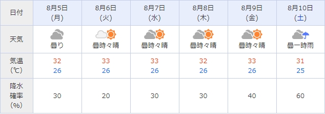 f:id:hmbdyh:20190803121416j:plain