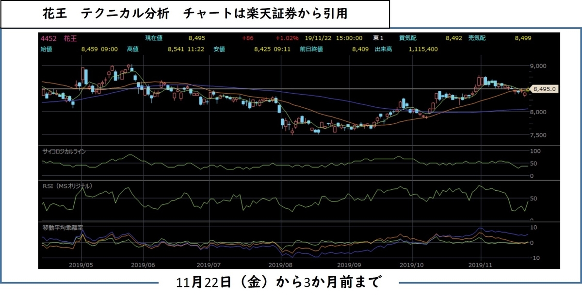 f:id:hmkn0412:20191122231301j:plain f:id:hmkn0412:20191122231301j:plain