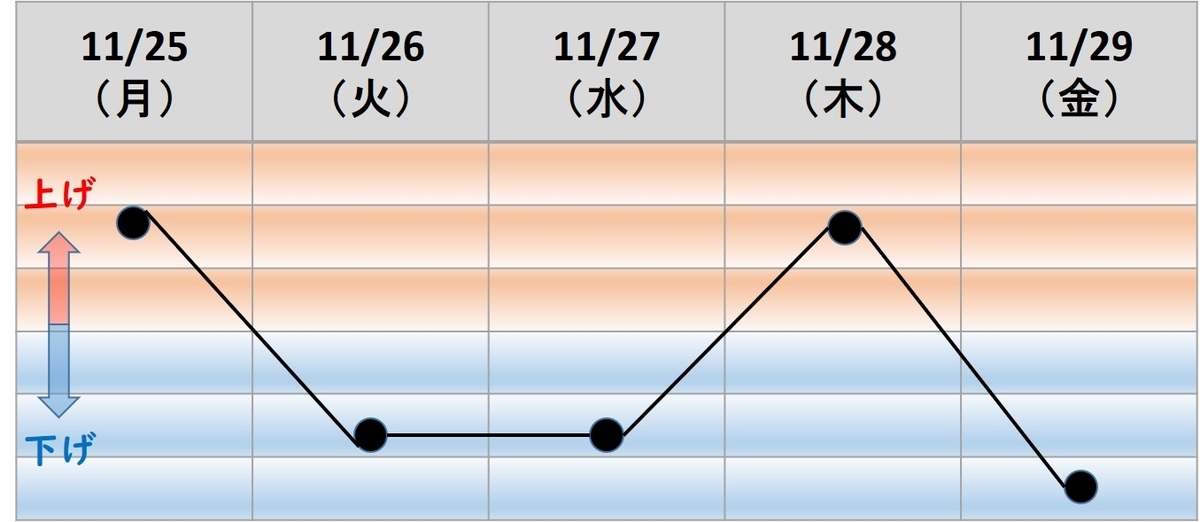 f:id:hmkn0412:20191123222033j:plain f:id:hmkn0412:20191123222033j:plain