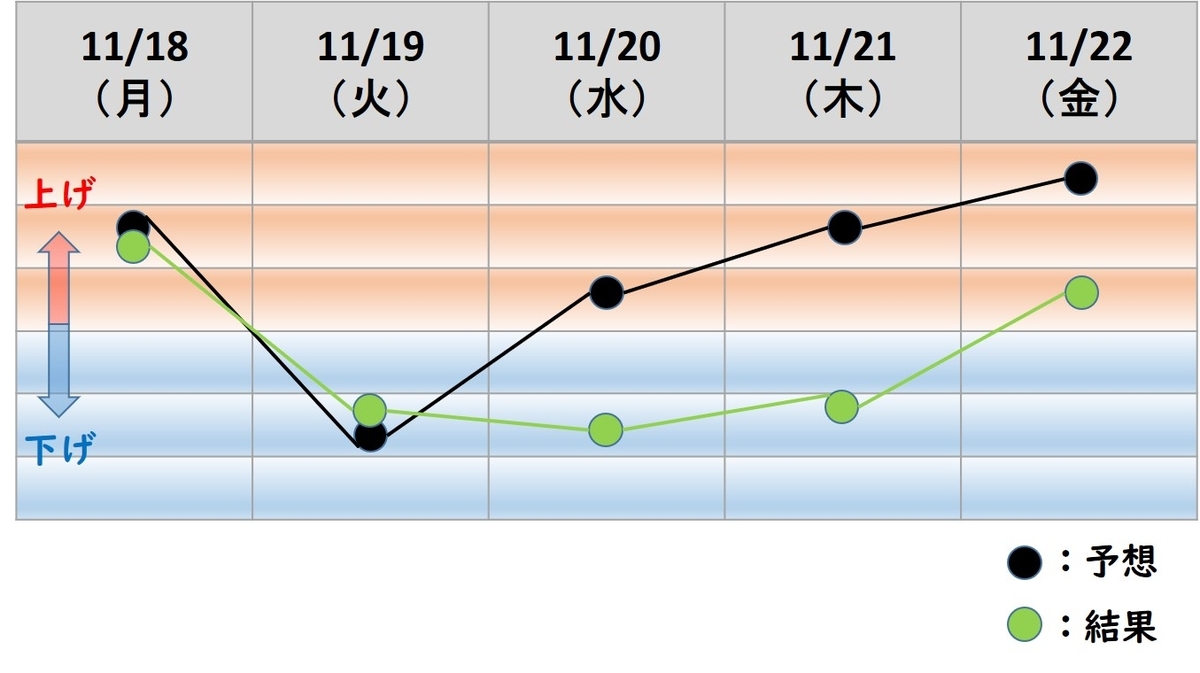 f:id:hmkn0412:20191123222047j:plain f:id:hmkn0412:20191123222047j:plain