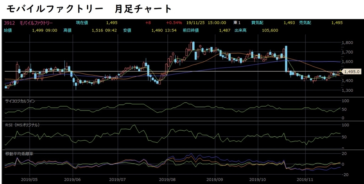 f:id:hmkn0412:20191125221737j:plain f:id:hmkn0412:20191125221737j:plain