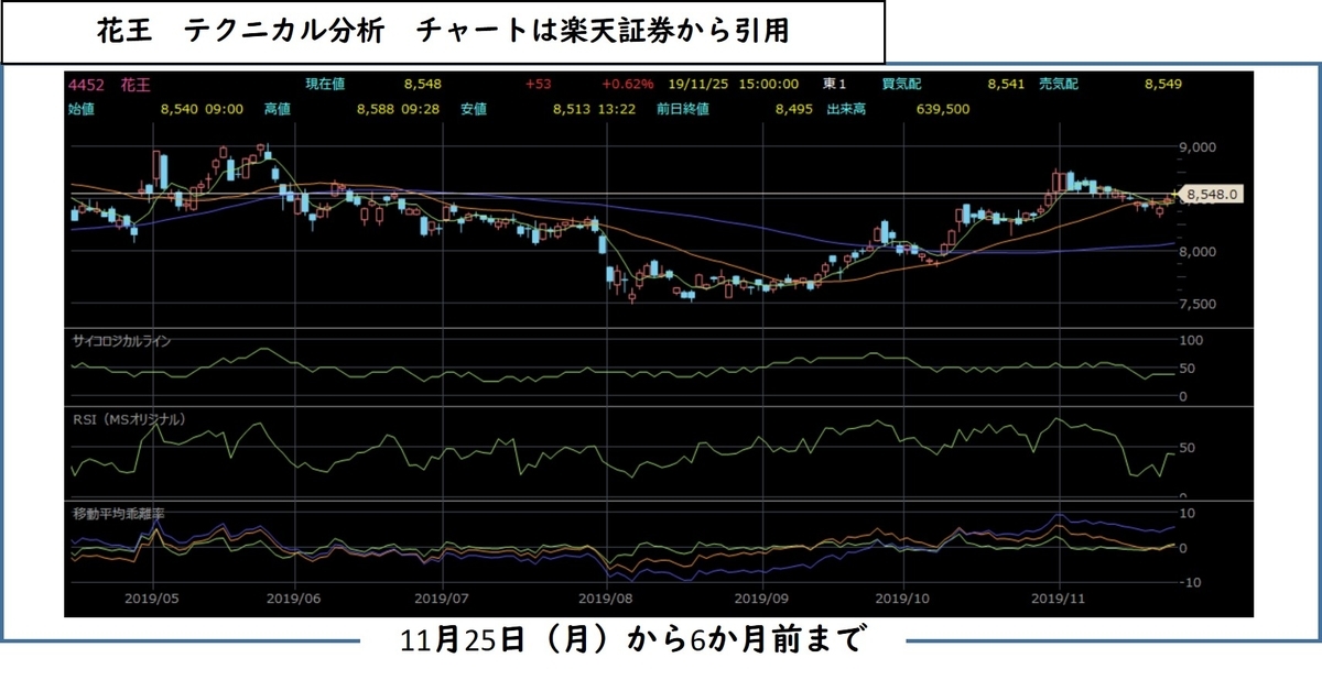 f:id:hmkn0412:20191125221807j:plain f:id:hmkn0412:20191125221807j:plain
