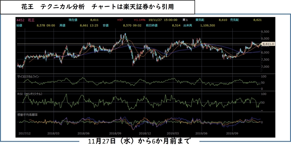 f:id:hmkn0412:20191127215930j:plain f:id:hmkn0412:20191127215930j:plain