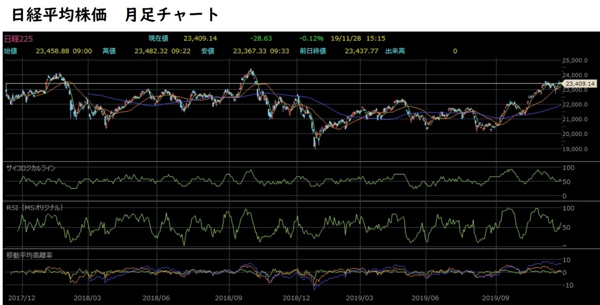 f:id:hmkn0412:20191128214726j:plain f:id:hmkn0412:20191128214726j:plain