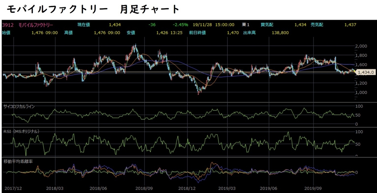 f:id:hmkn0412:20191128214739j:plain f:id:hmkn0412:20191128214739j:plain