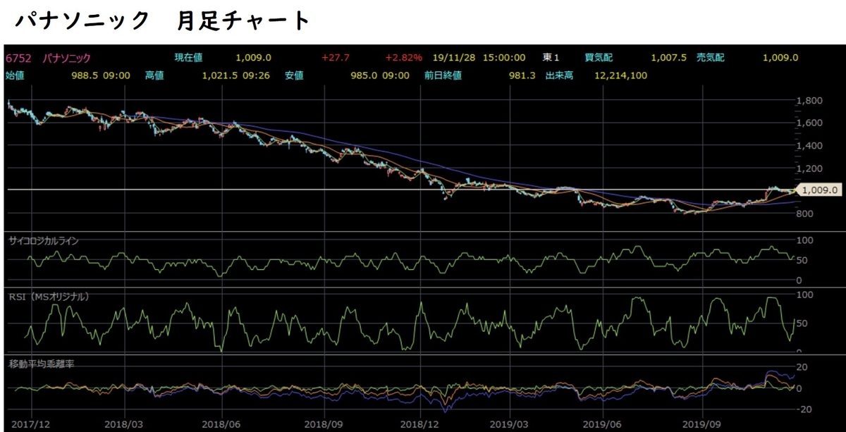f:id:hmkn0412:20191128214751j:plain f:id:hmkn0412:20191128214751j:plain