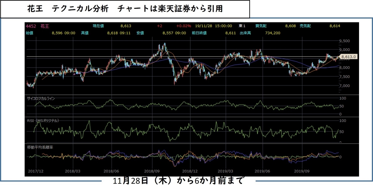 f:id:hmkn0412:20191128214807j:plain f:id:hmkn0412:20191128214807j:plain