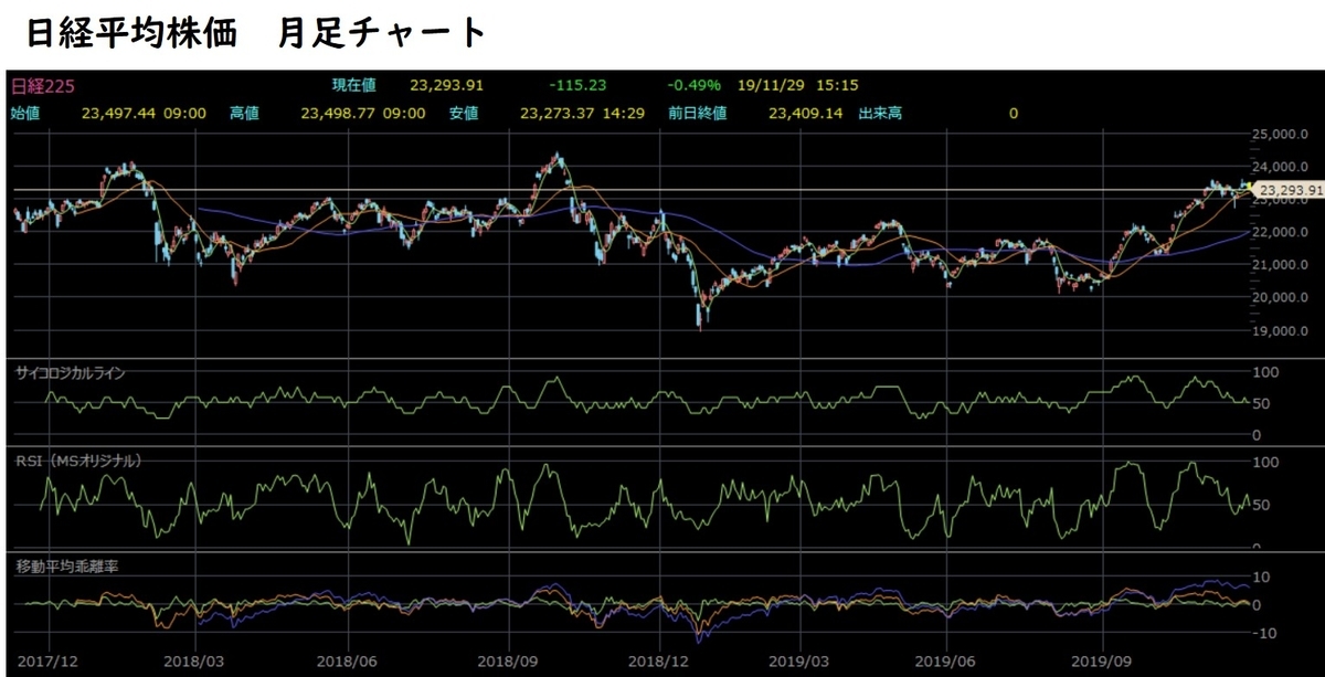 f:id:hmkn0412:20191129225319j:plain f:id:hmkn0412:20191129225319j:plain