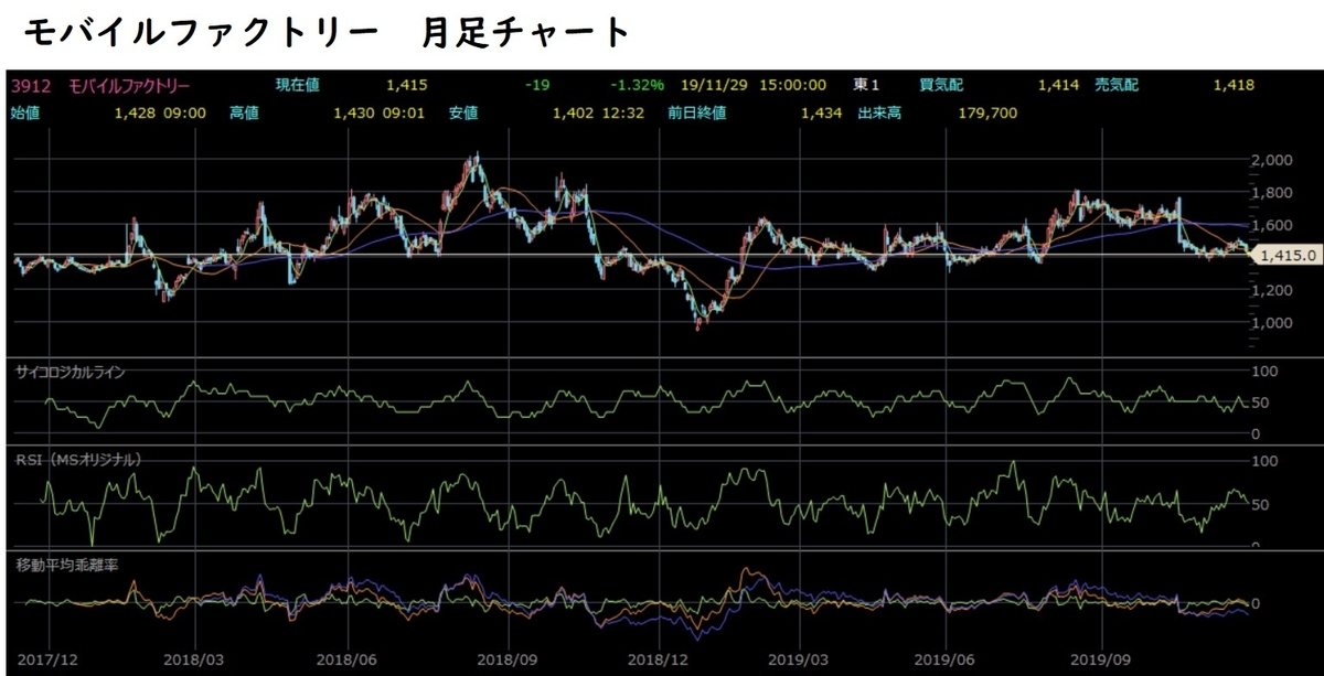 f:id:hmkn0412:20191129225359j:plain f:id:hmkn0412:20191129225359j:plain