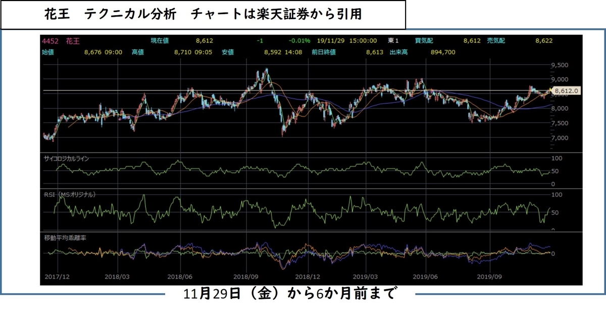 f:id:hmkn0412:20191129225447j:plain f:id:hmkn0412:20191129225447j:plain
