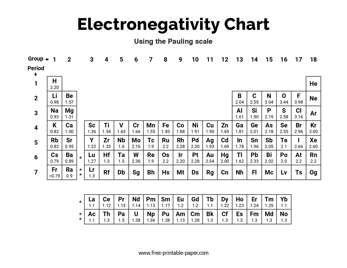 電気陰性度:原子が電子を引っ張る力 はじめよう固体の科学 電気陰性度:原子が電子を引っ張る力 はじめよう固体の科学
