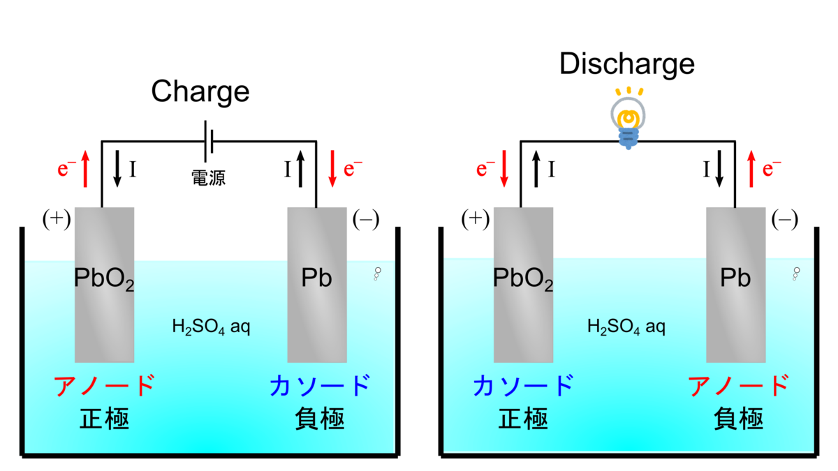アソード と は