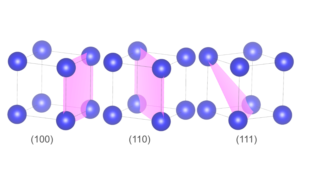 ミラー指数とx線の回折 はじめよう固体の科学