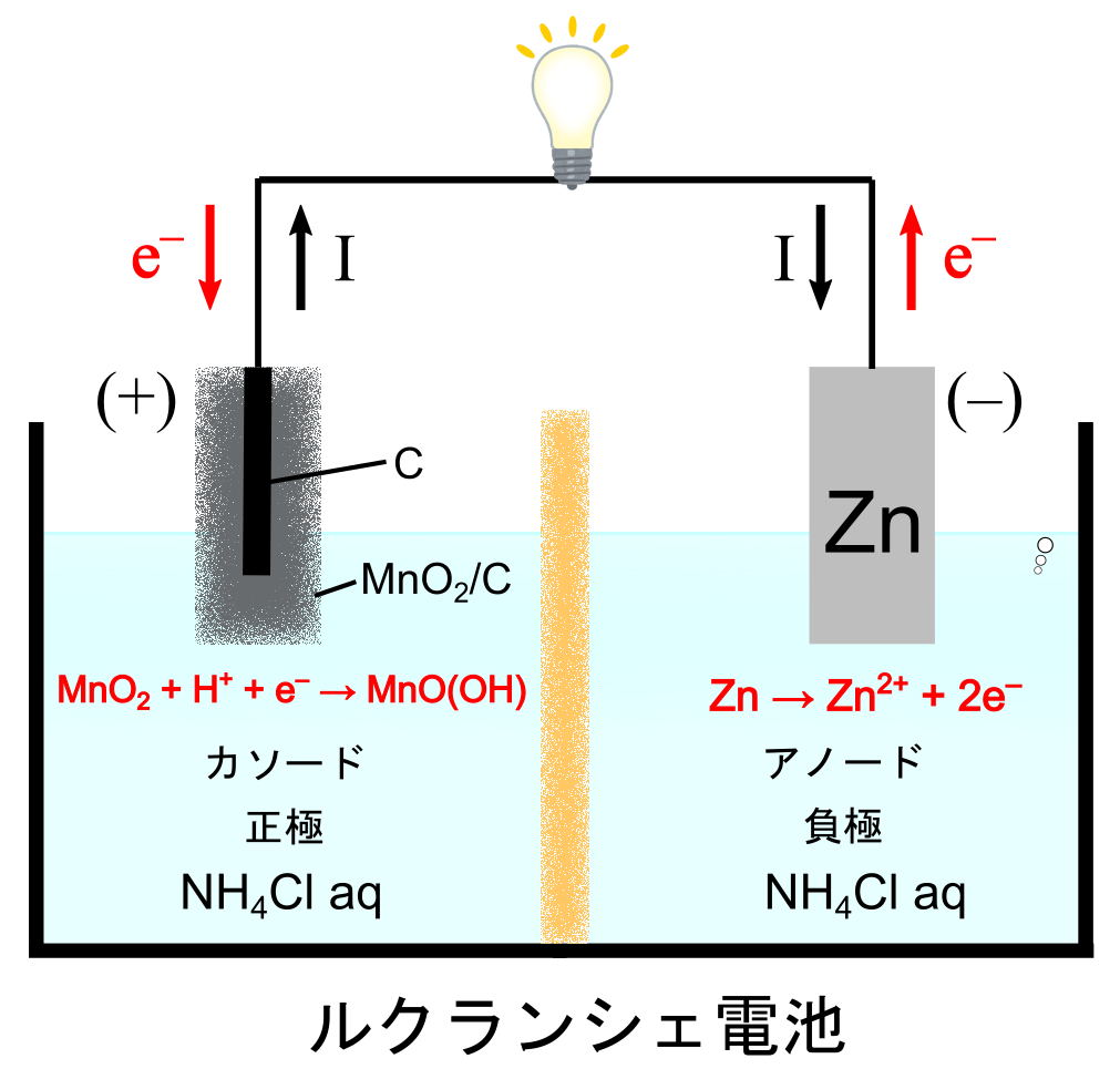 はじめよう固体の科学 アルカリ乾電池:マンガン電池から続く最も実用的な乾電池の系譜