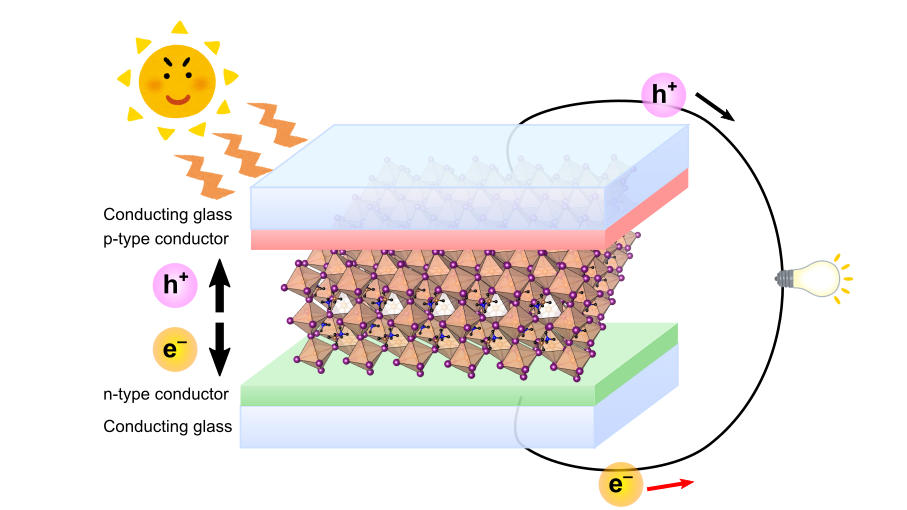 ペロブスカイト太陽電池：新世代の太陽電池は何が画期的なのか