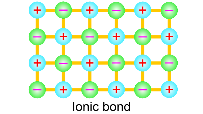 Ionic bond