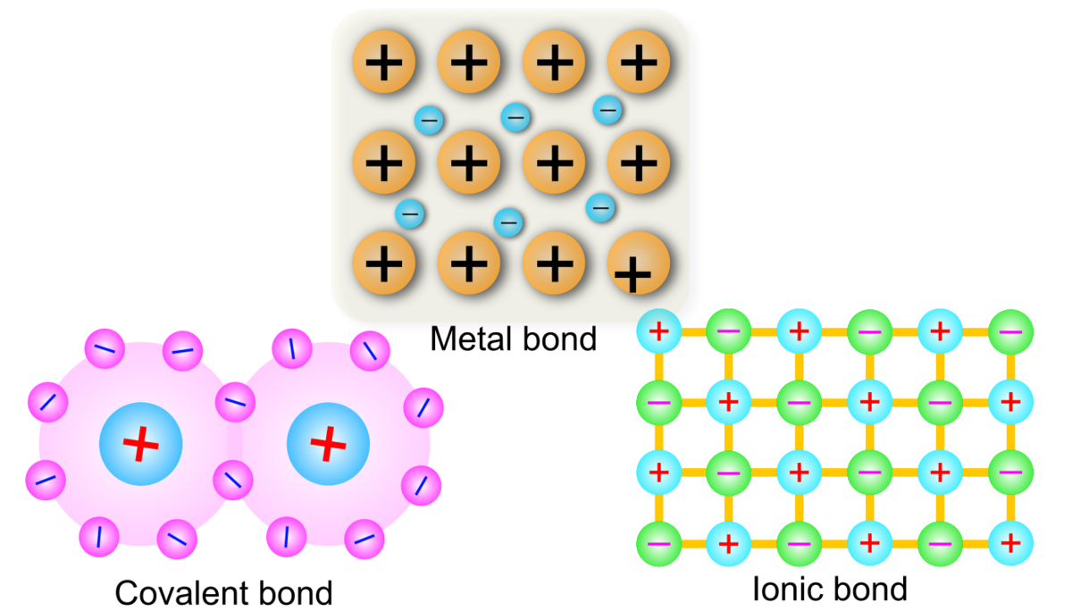 Chemical bond