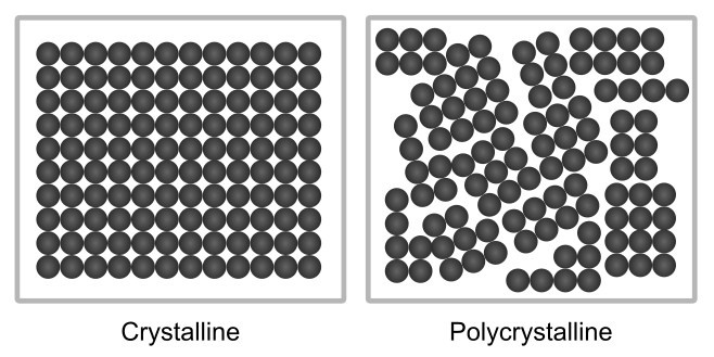 Crystalline