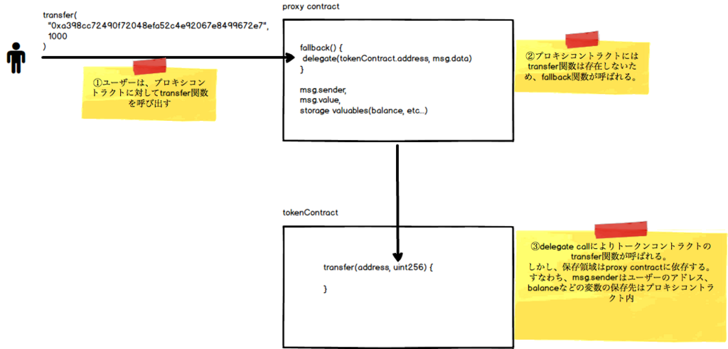 f:id:hmt-fukuda:20180508174328p:plain f:id:hmt-fukuda:20180508174328p:plain