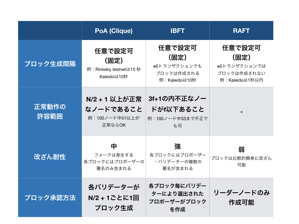 Kaleidoプラットフォームとは - Techhack for life