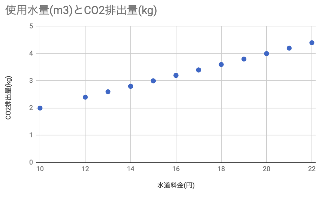 f:id:hn37:20180430172120p:plain