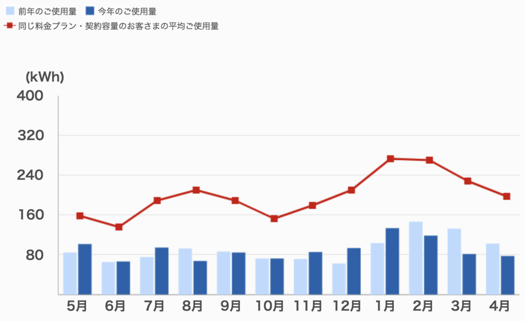 f:id:hn37:20180430174420p:plain
