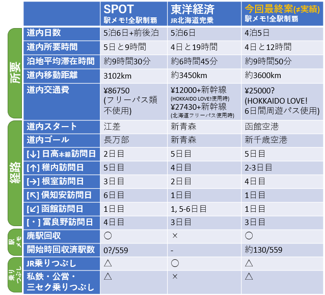 f:id:hnakai0909:20200809011122p:plain f:id:hnakai0909:20200809011122p:plain